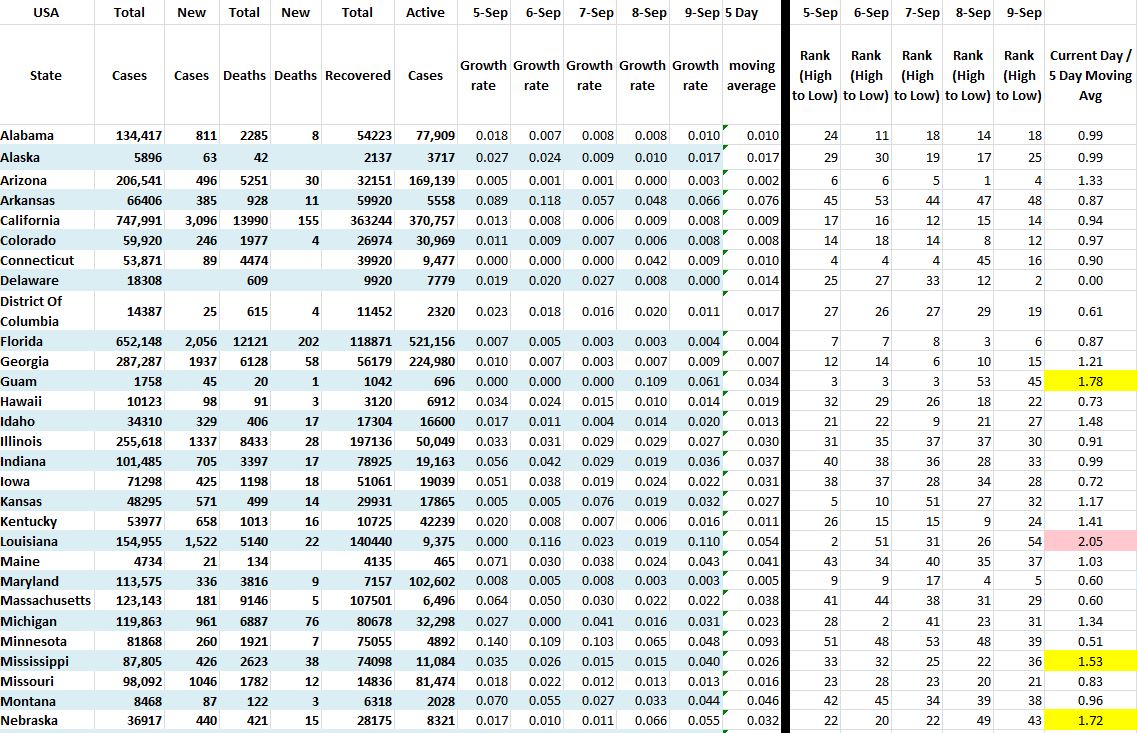State Growth 090920 A.JPG