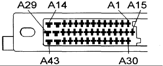 Side A of of ECU pinout