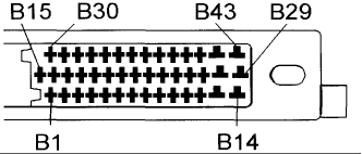 Side B of ECU pinout