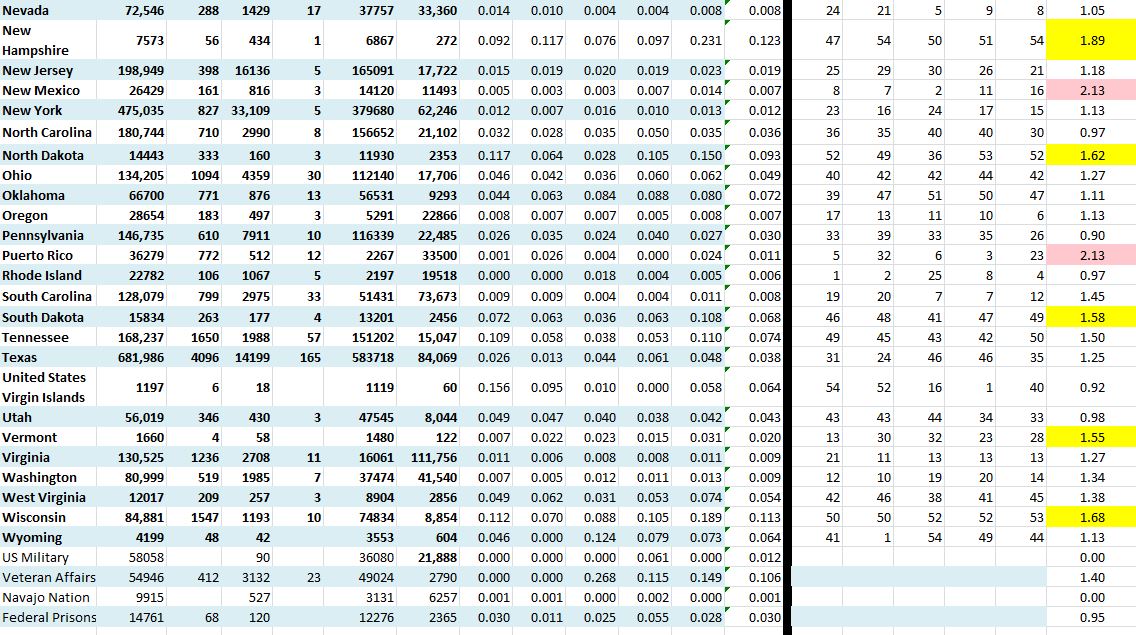 State Growth 091020 B.JPG
