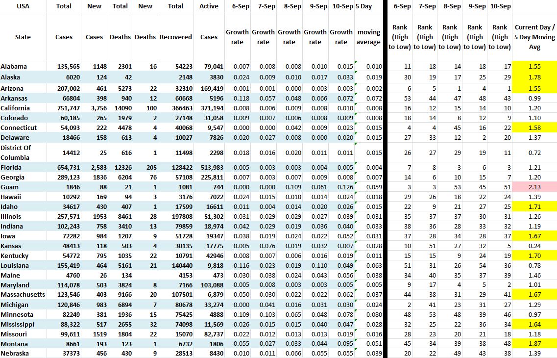 State Growth 091020 A.JPG