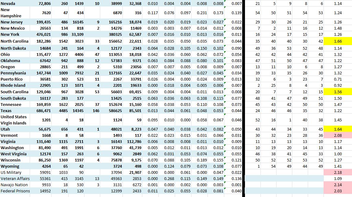 State Growth 091120 B.JPG