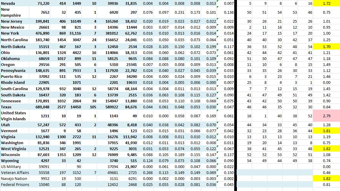 State Growth 091220 B.JPG