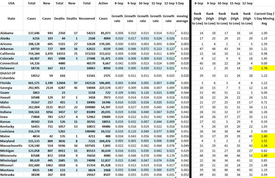 State Growth 091220 A.JPG