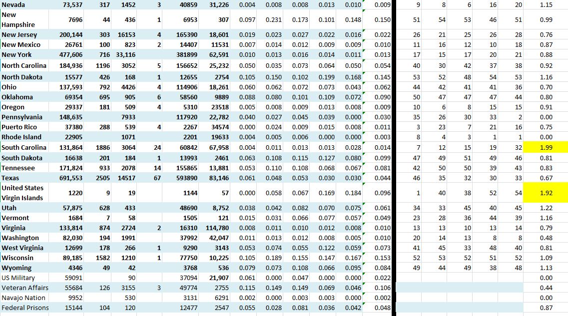State Growth 091320 B.JPG