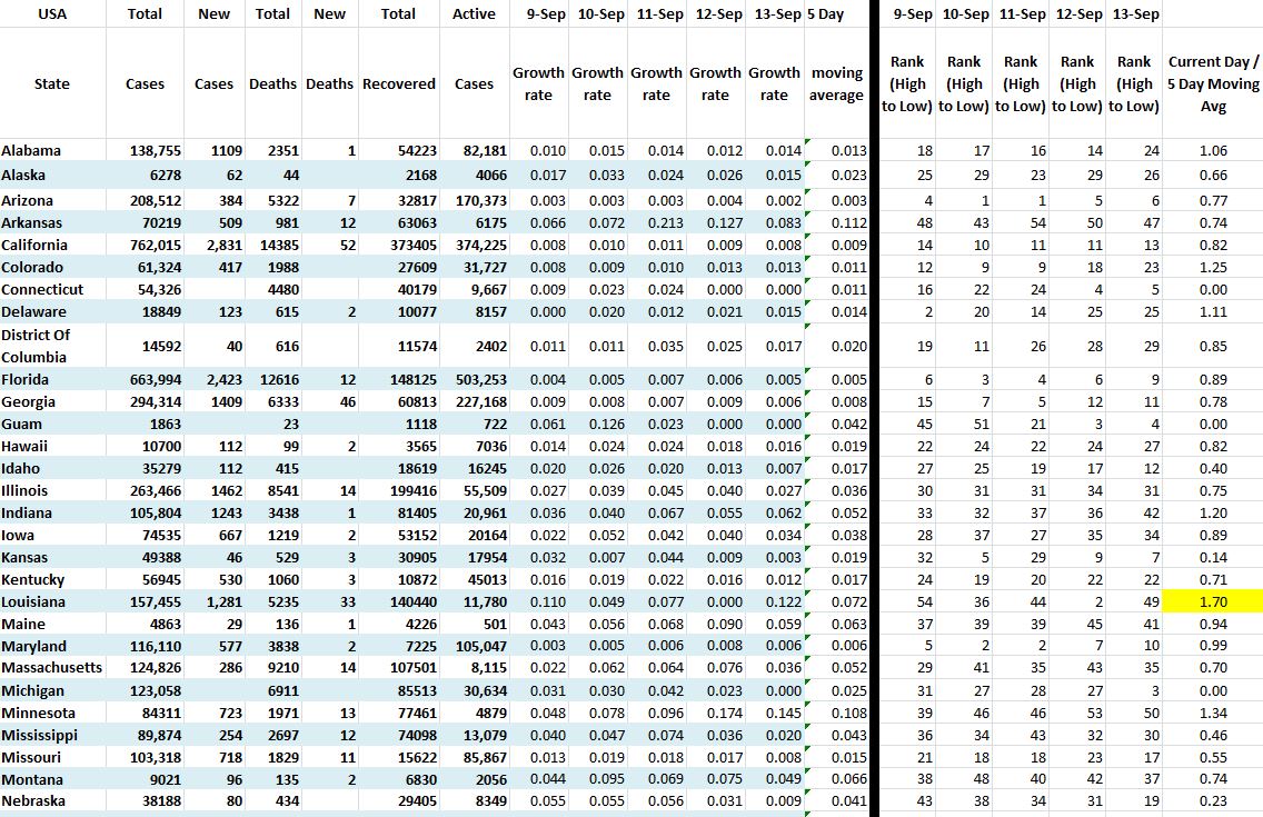 State Growth 091320 A.JPG