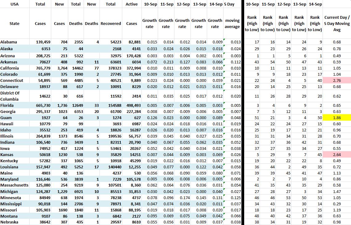 State Growth 091420 A.JPG