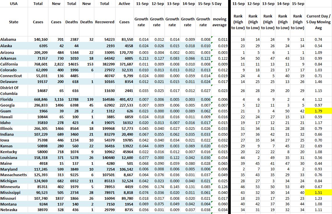 State Growth 091520 A.JPG