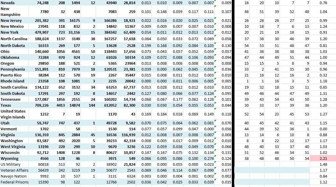 State Growth 091620 B.JPG