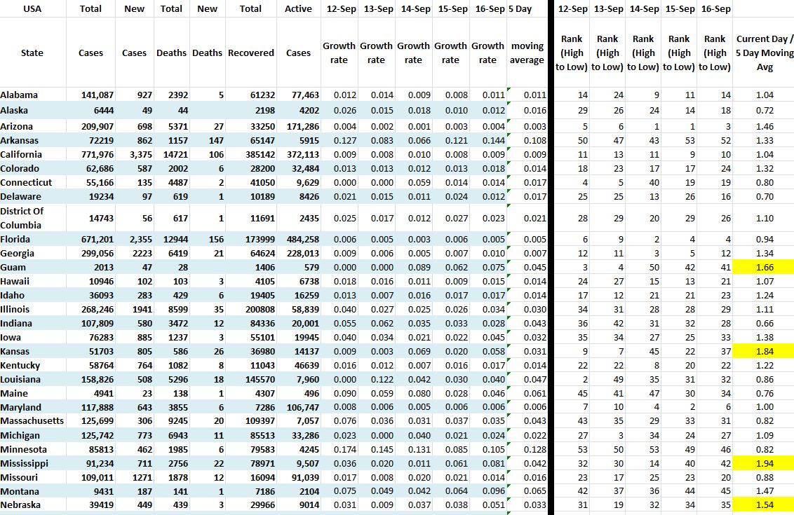 State Growth 091620 A.JPG