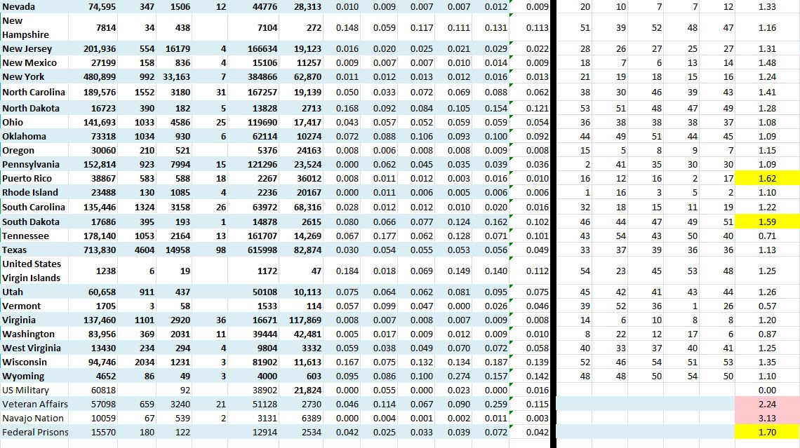 State Growth 091720 B.JPG