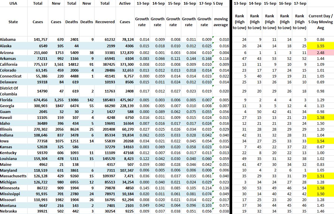 State Growth 091720 A.JPG