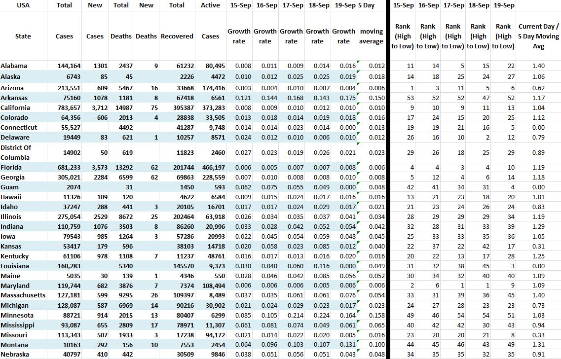 State Growth 091920 A.JPG