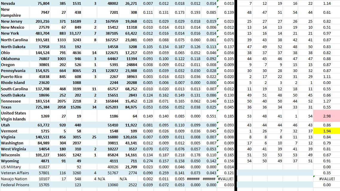 State Growth 092020 B.JPG