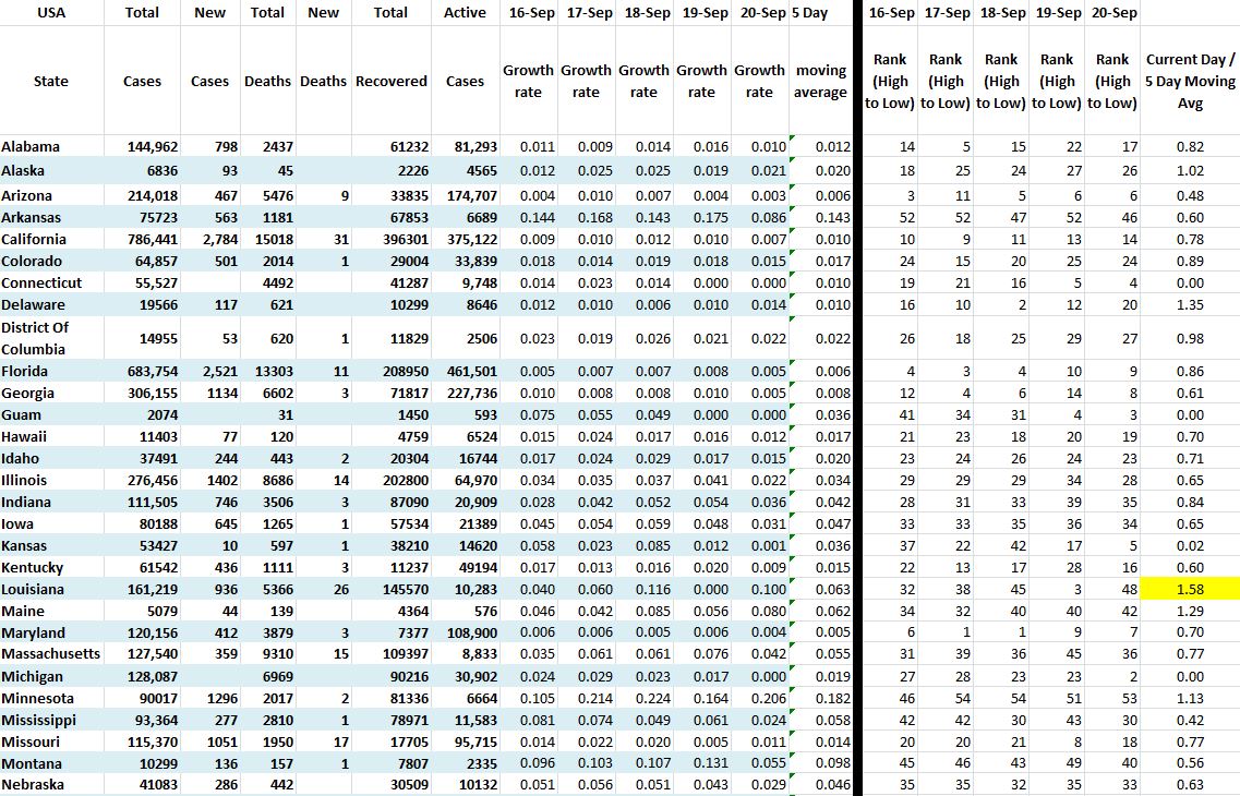State Growth 092020 A.JPG