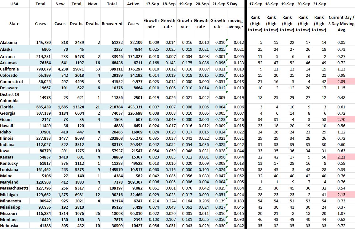 State Growth 092120 A.JPG