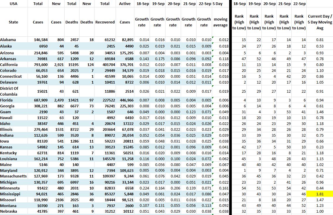 State Growth 092220 A.JPG