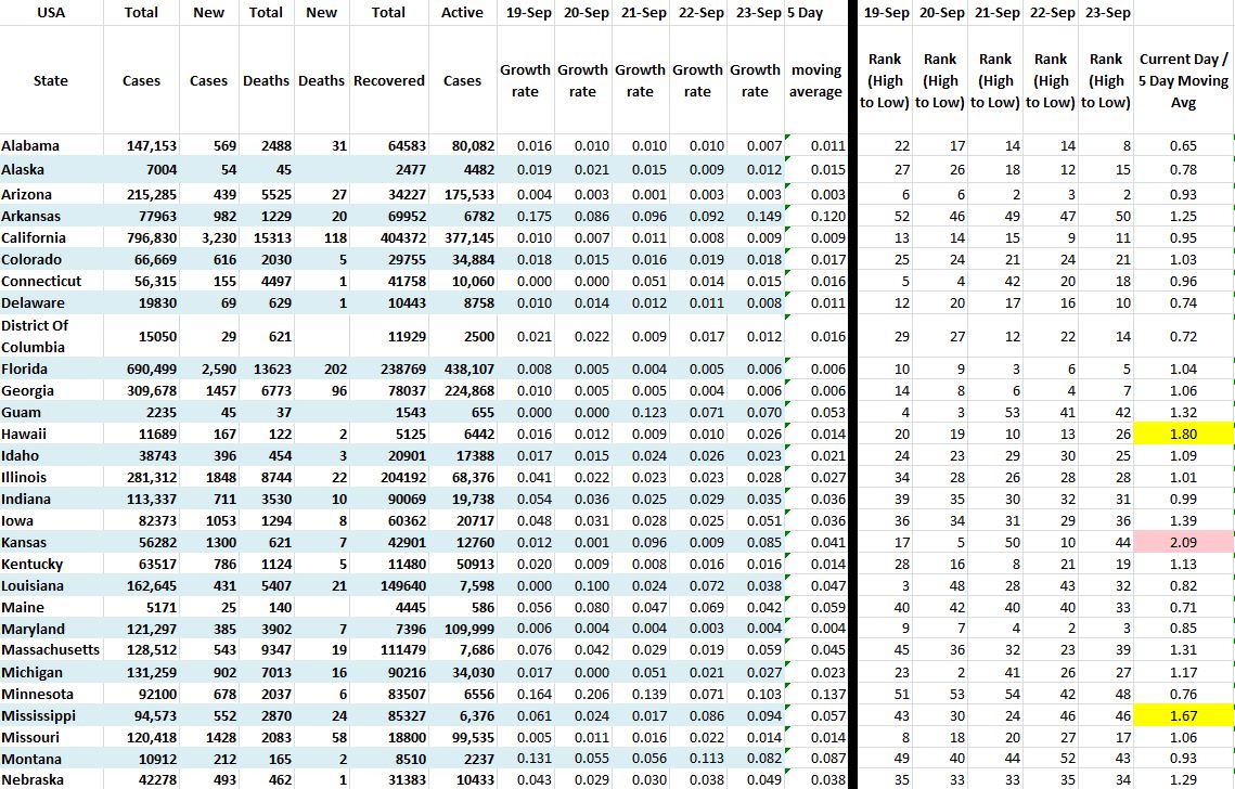 State Growth 092320 A.JPG