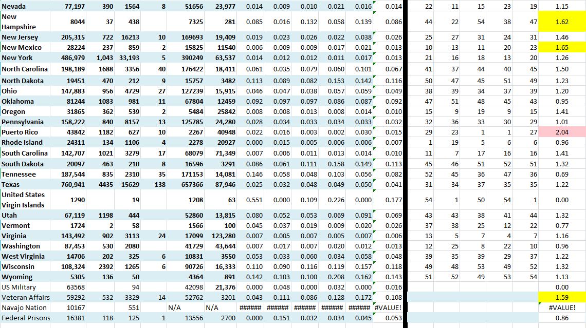 State Growth 092420 B.JPG