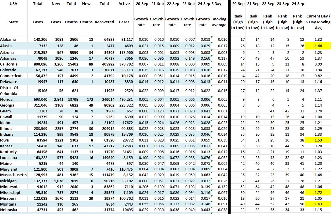 State Growth 092420 A.JPG