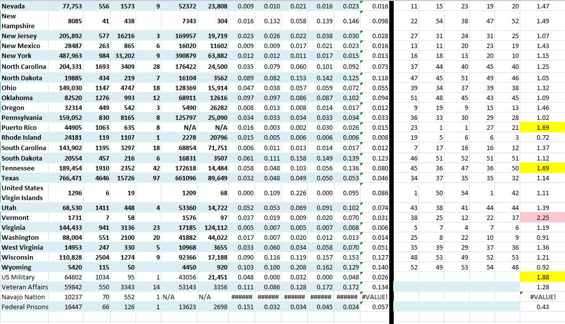 State Growth 092520 B.JPG