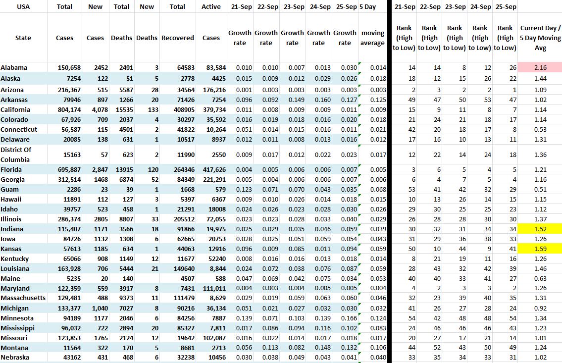 State Growth 092520 A .JPG