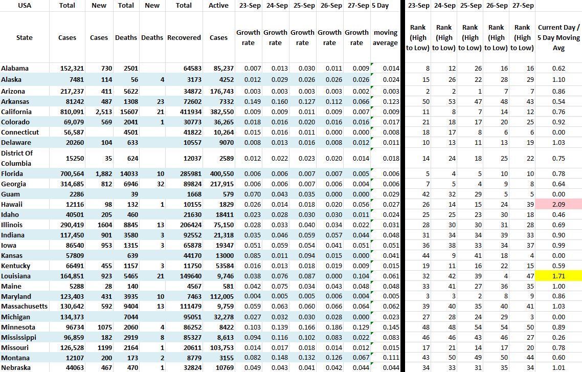 State Growth 092720 A.JPG
