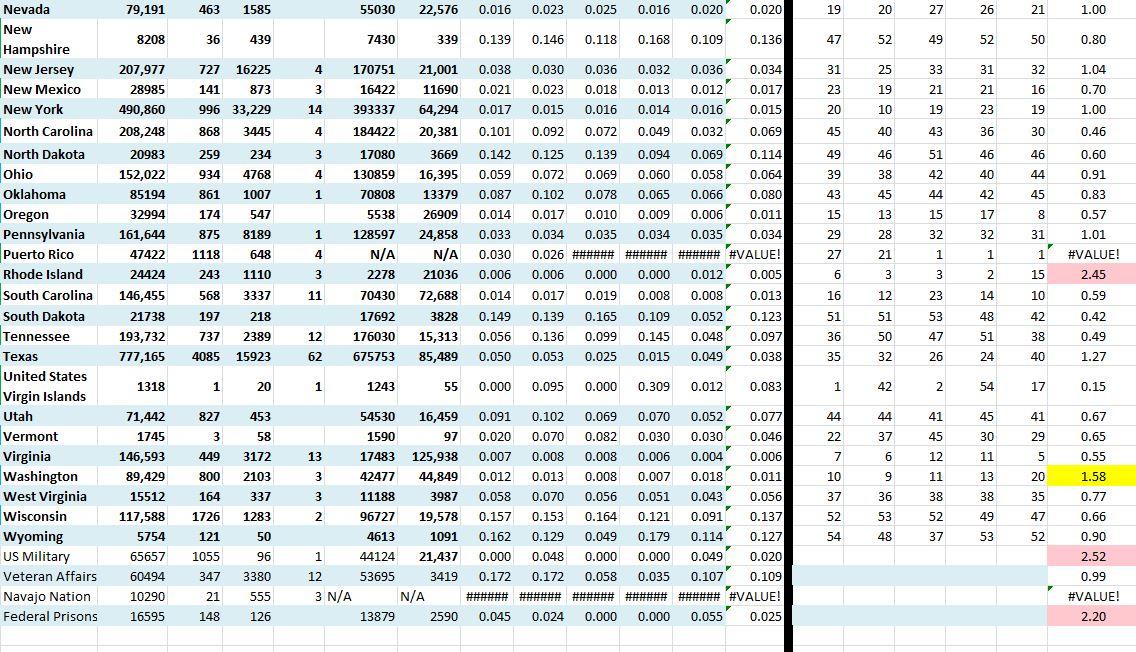 State Growth 092820 B.JPG