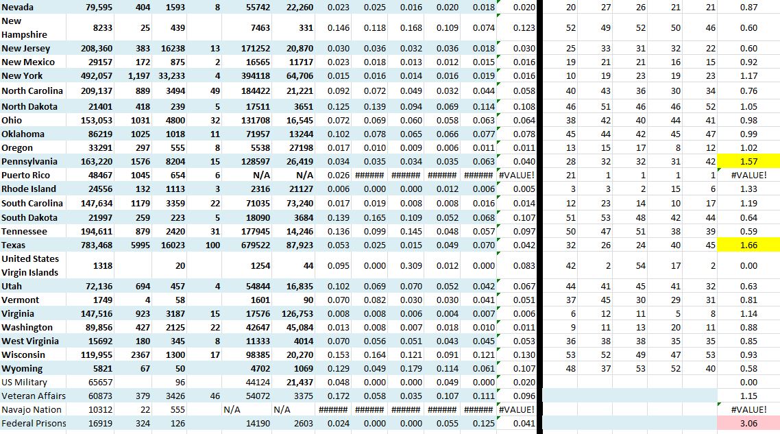 State Growth 092920 B.JPG