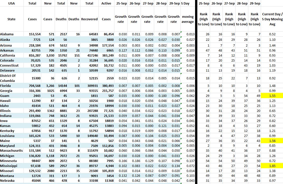 State Growth 092920 A.JPG
