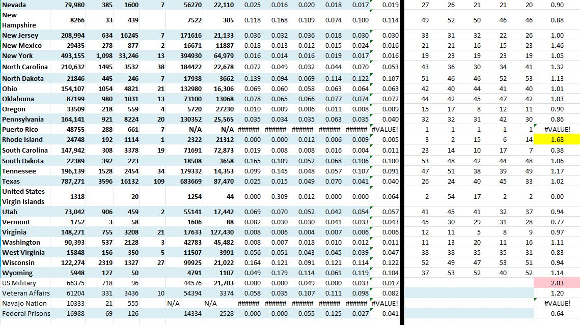 State Growth 093020 B.JPG