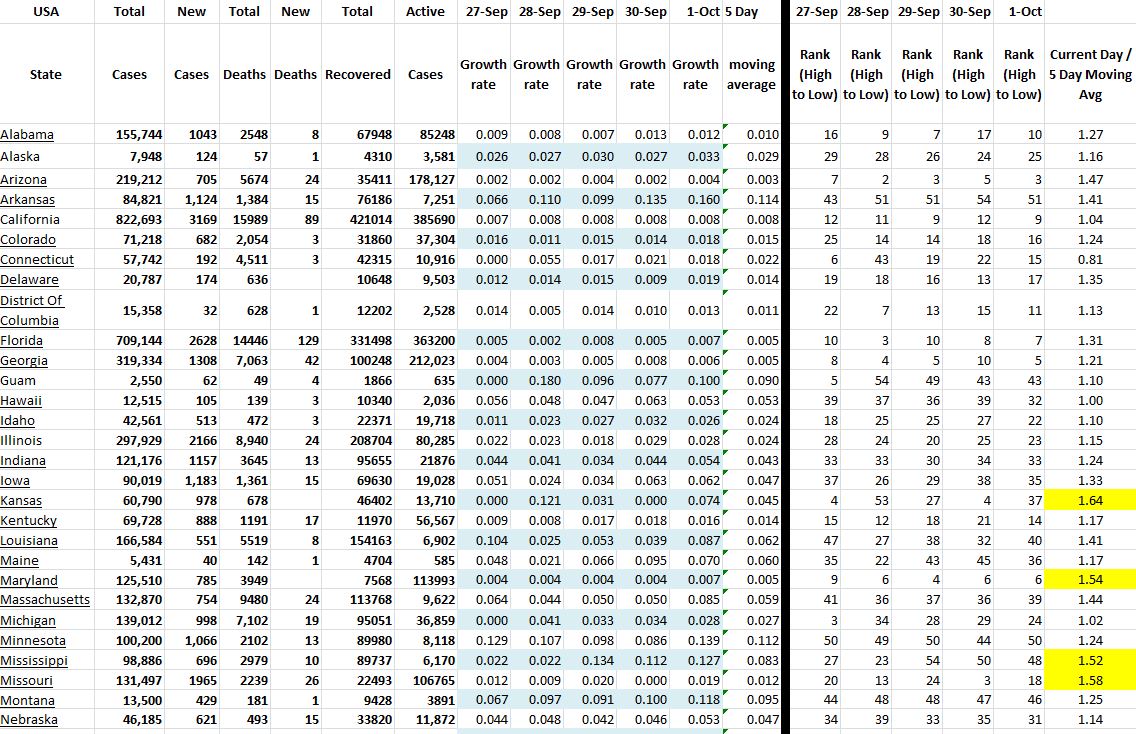 State Growth 100120 A.JPG