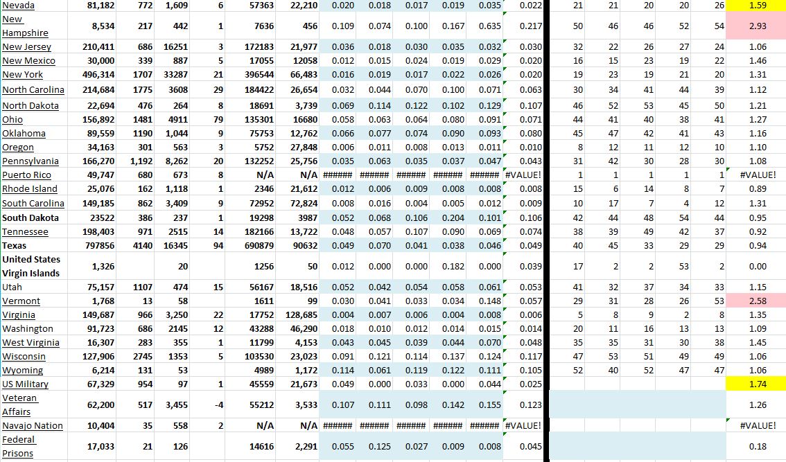 State Growth 100220 B.JPG
