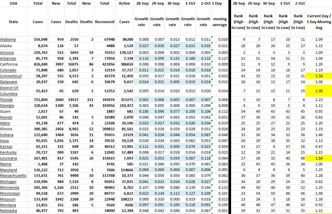 State Growth 100220 A.JPG