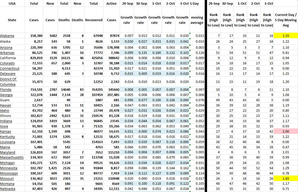 State Growth 100320 A.JPG