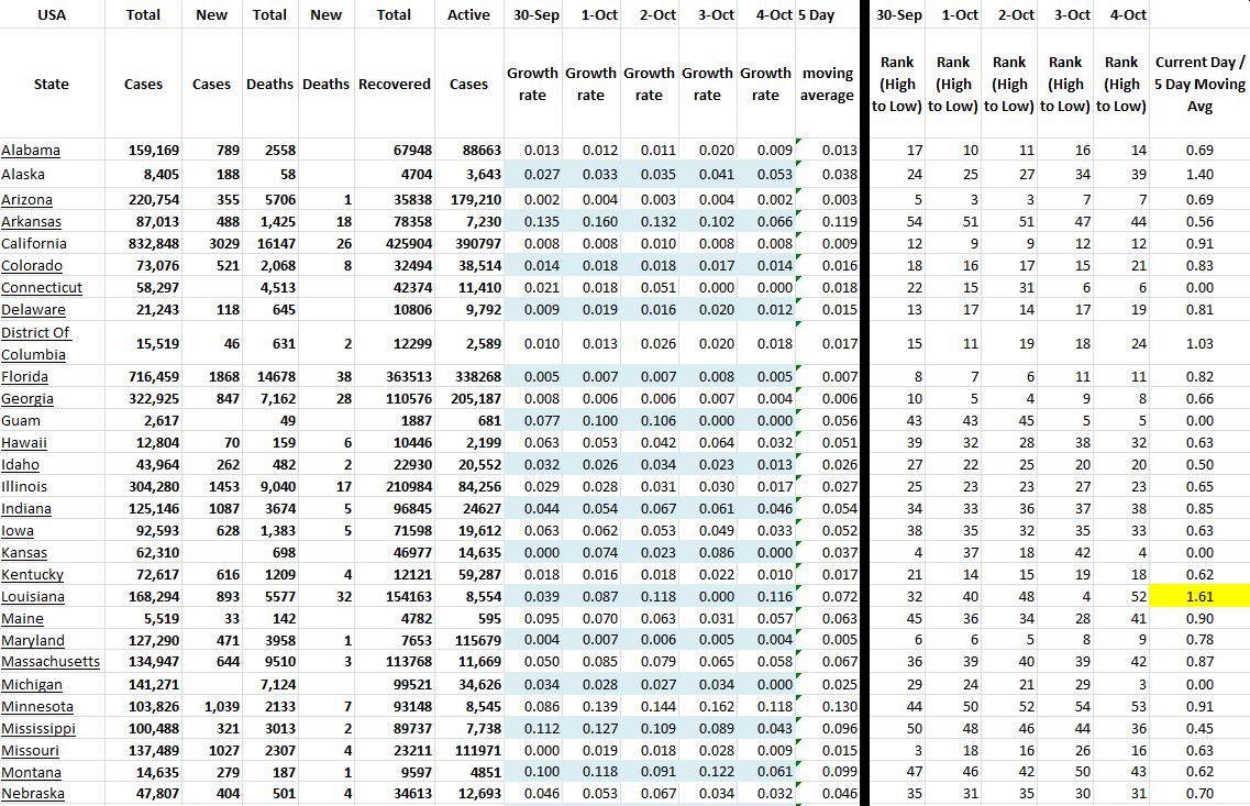 State Growth 100420 A.JPG