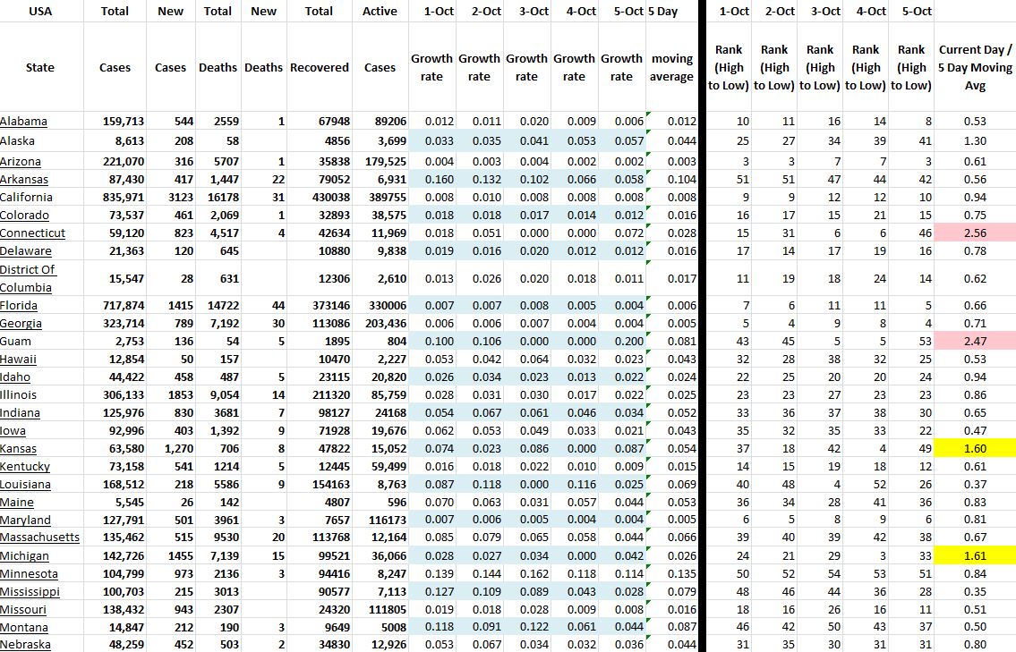 State Growth 100520 A.JPG