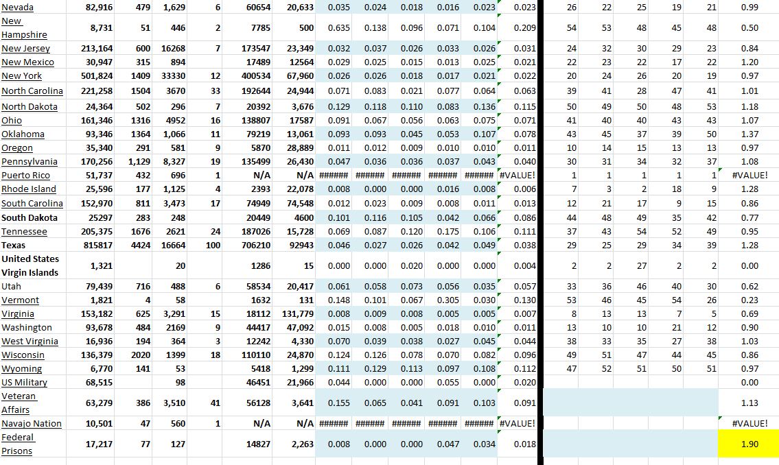 State Growth 100620 B.JPG