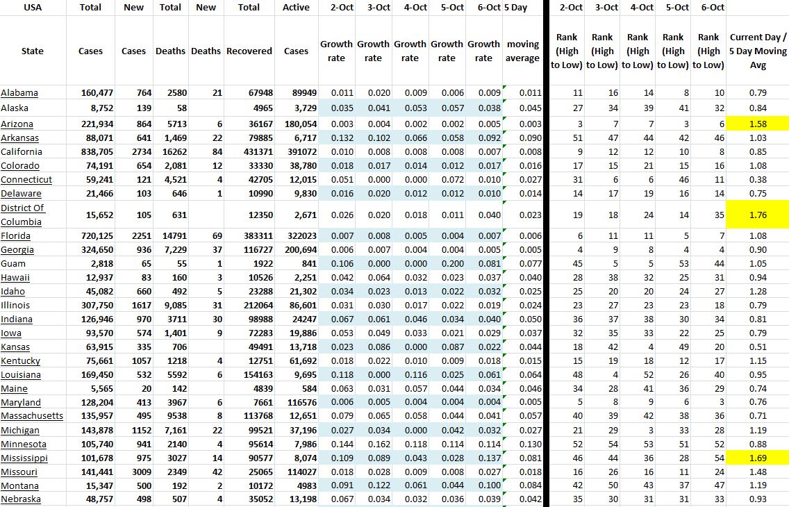 State Growth 100620 A.JPG