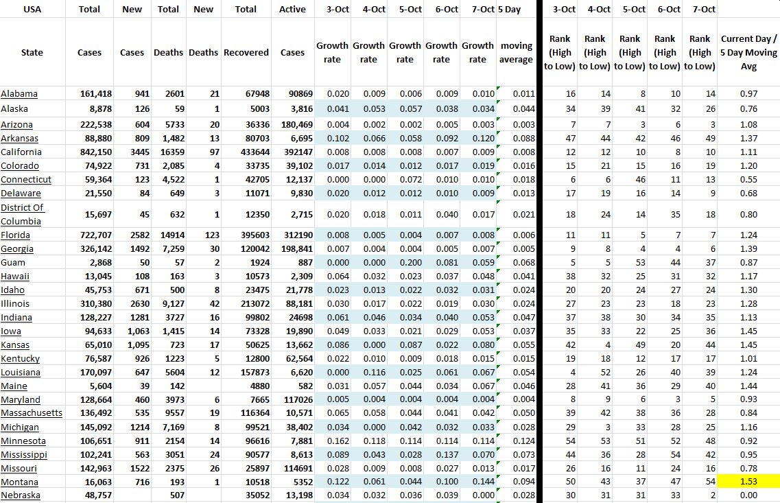 State Growth 100720 A.JPG