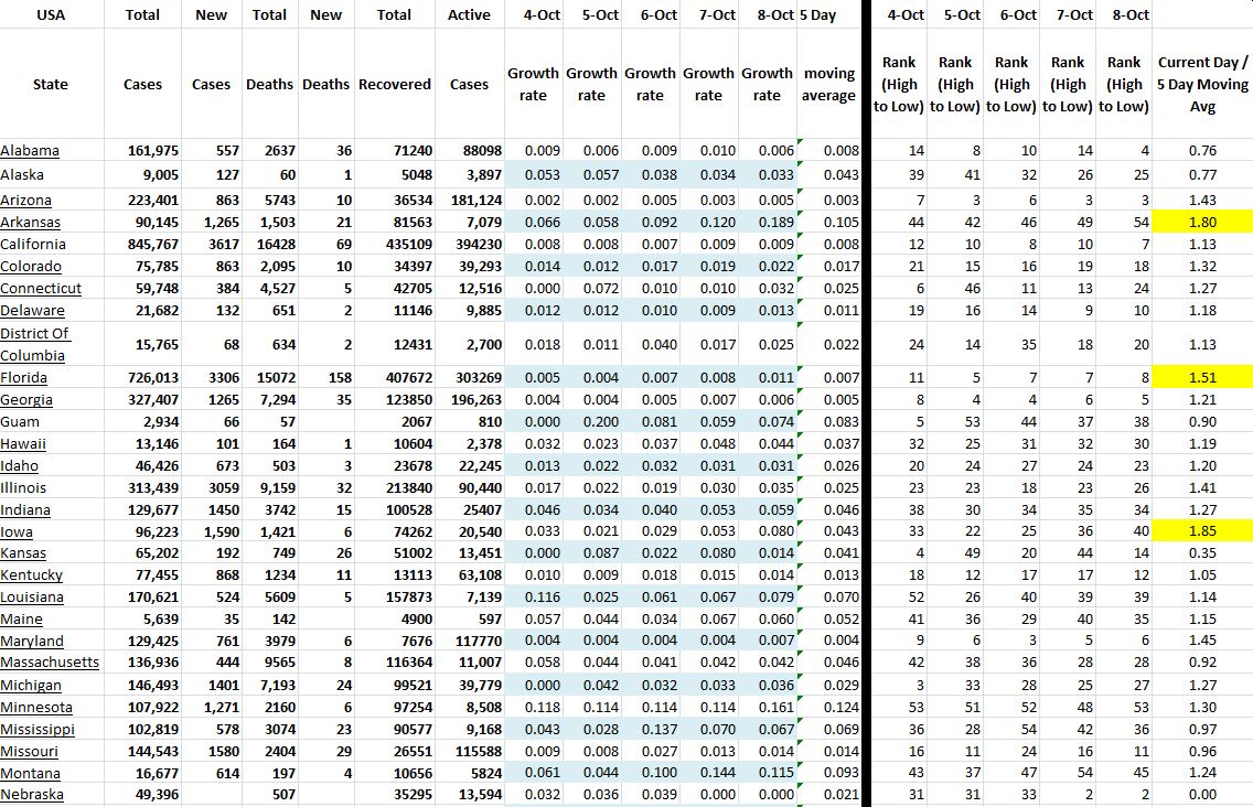 State Growth 100820 A.JPG