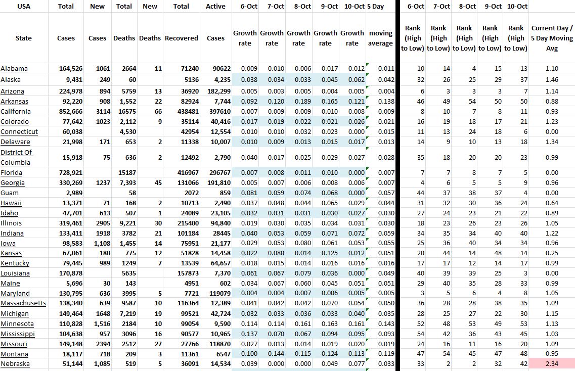 State Growth 101020 A.JPG