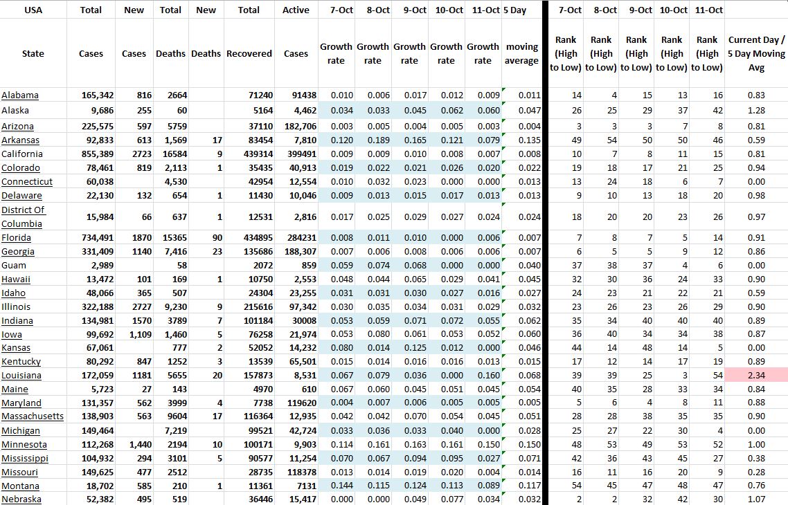 State Growth 101120 A.JPG