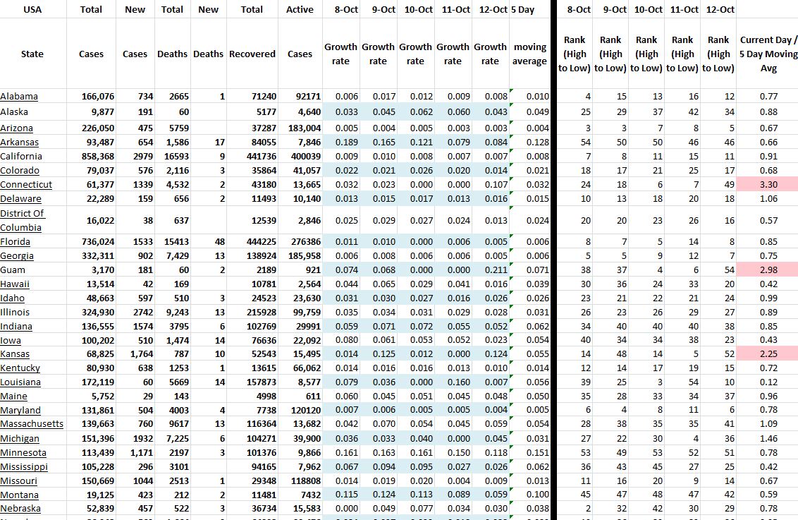 State Growth 101220 A.JPG