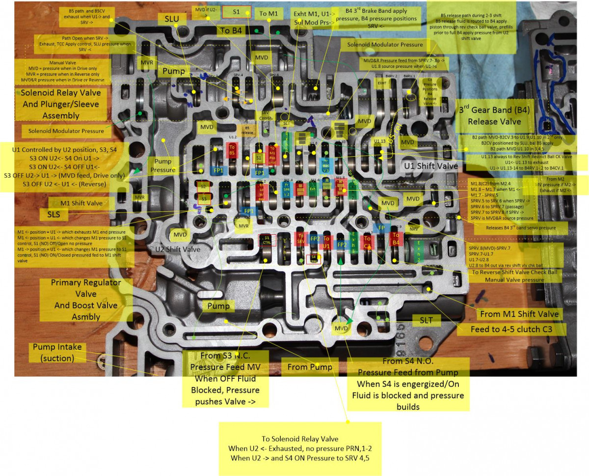 Valve body routing.jpg