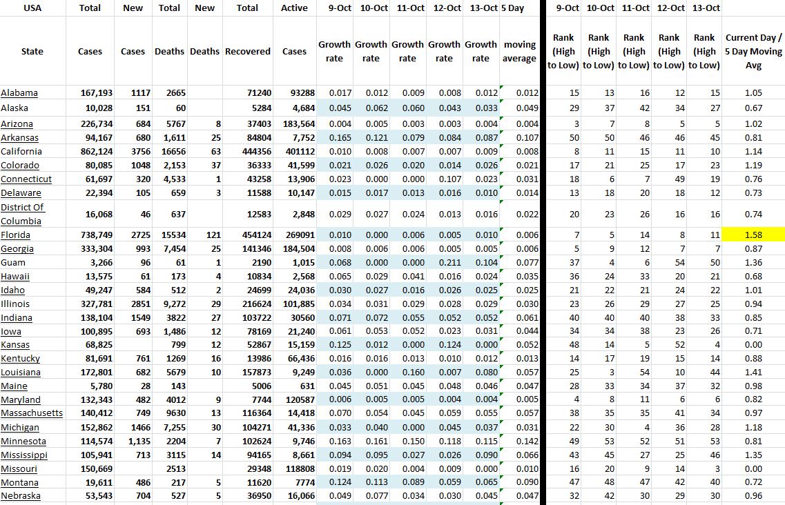 State Growth 101320 A.JPG