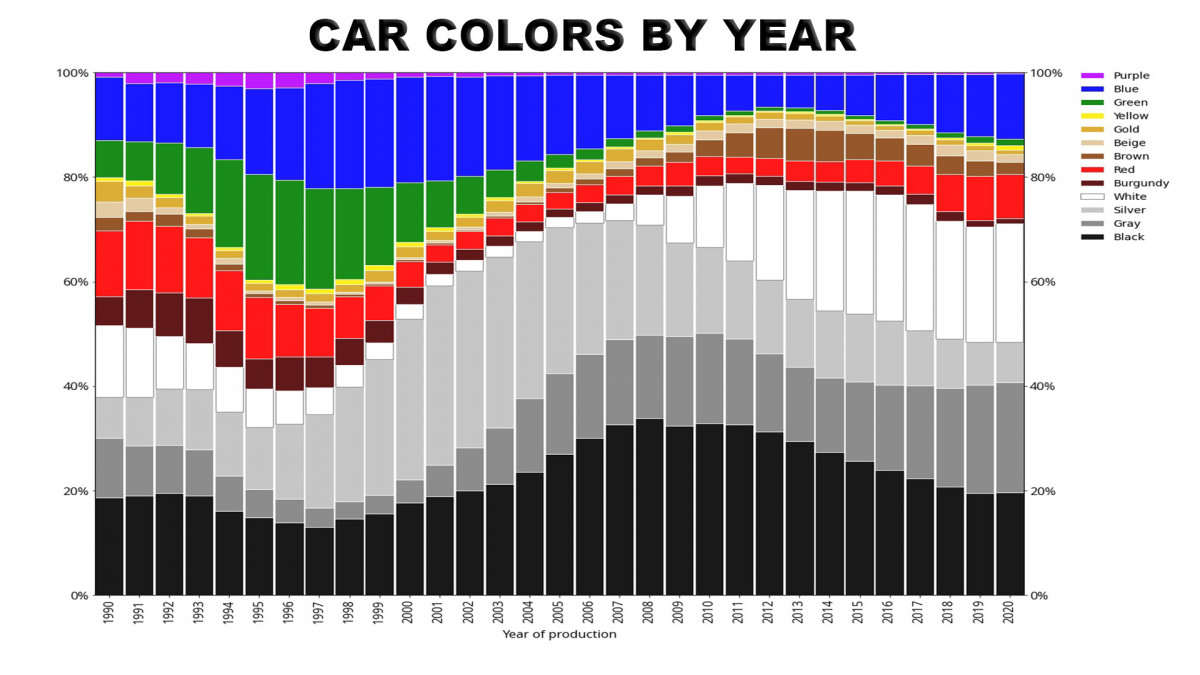 car-color-graph.jpg