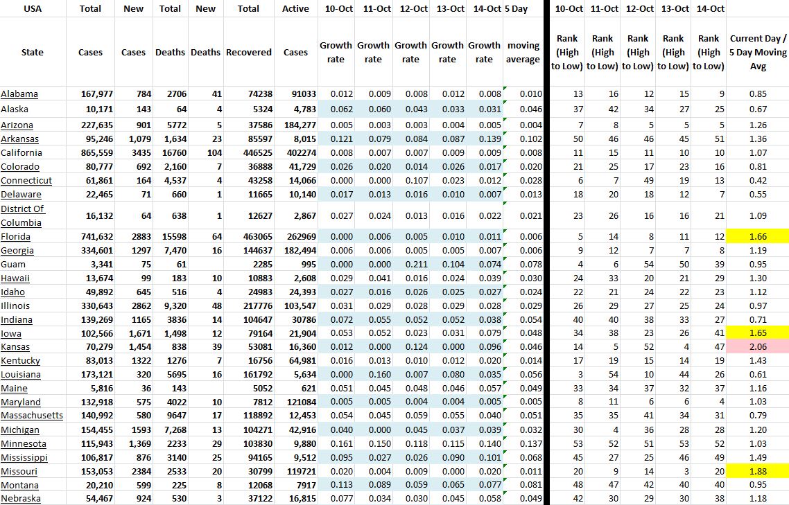 State Growth 101420 A.JPG