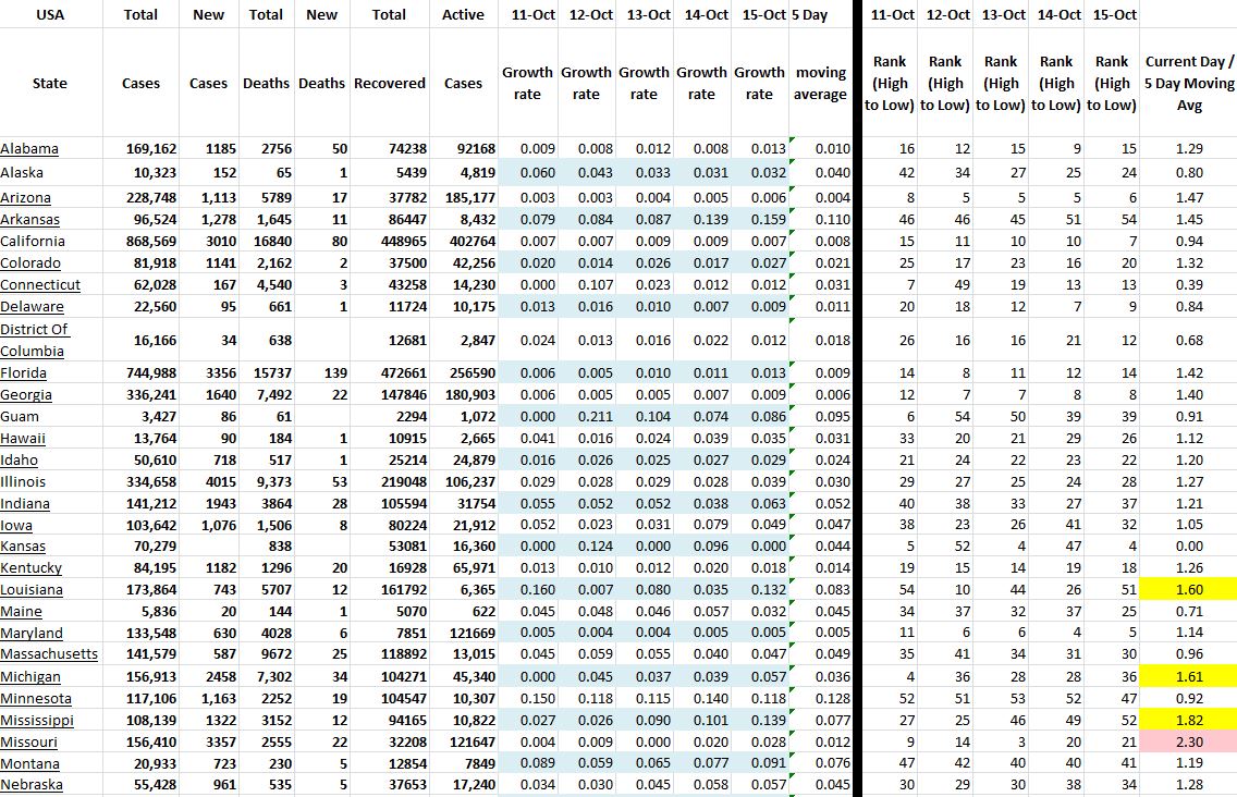 State Growth 101520 A.JPG