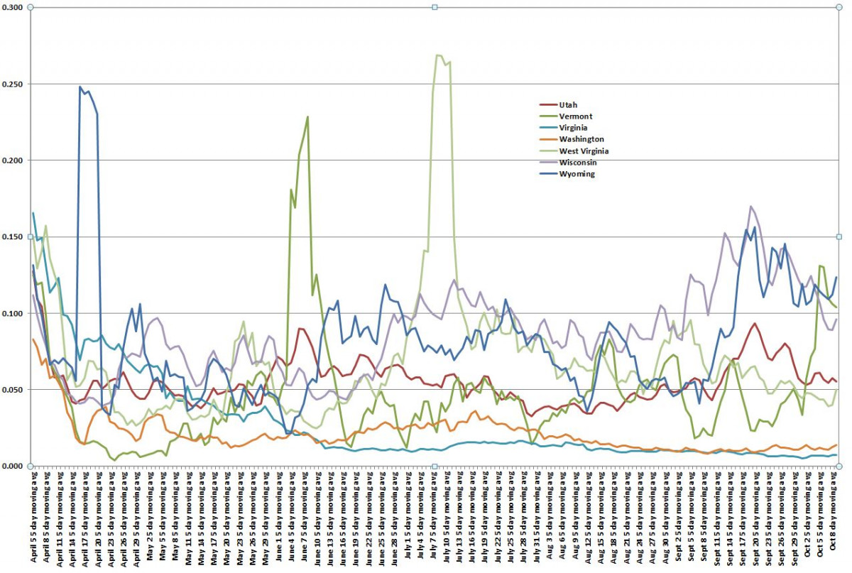 State Chart 101320 H.JPG